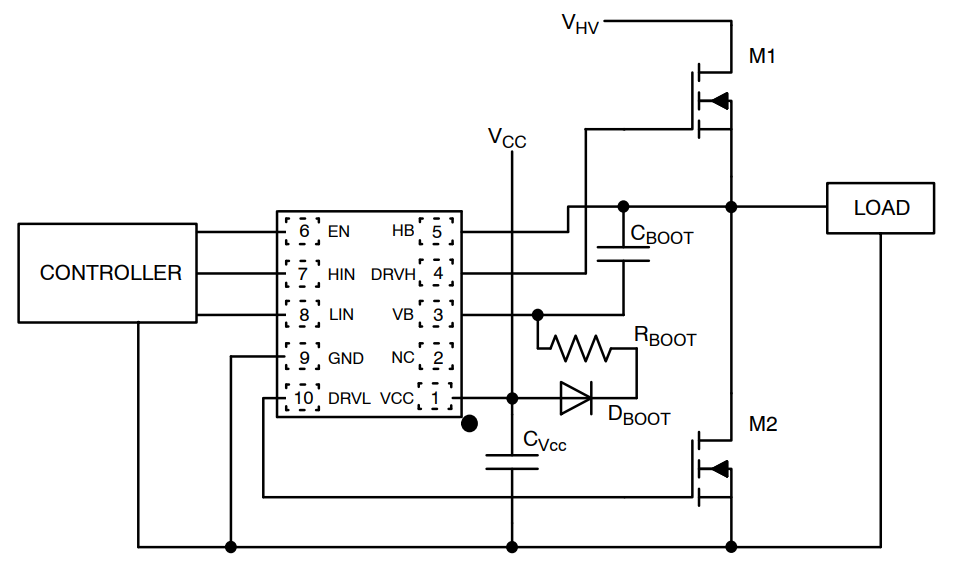 onsemi NCP51513 High & Low Side Drivers