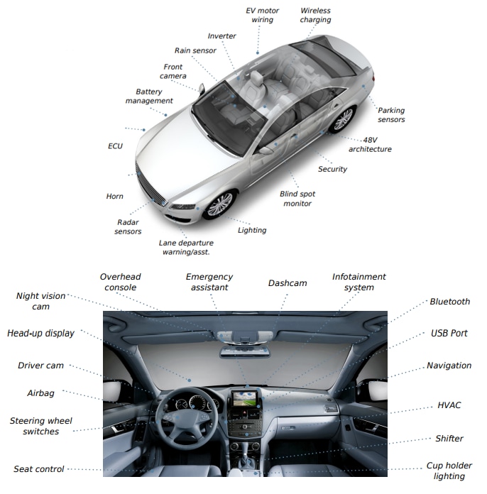 Molex ConnTAK50 Connector System
