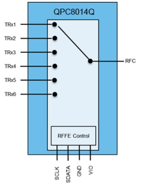 Qorvo QPC8014Q SP6T Switches