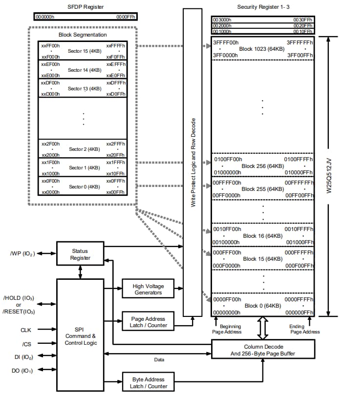 Block Diagram - Winbond W25Q512JV 3.0V 512M-Bit Serial Flash Memory