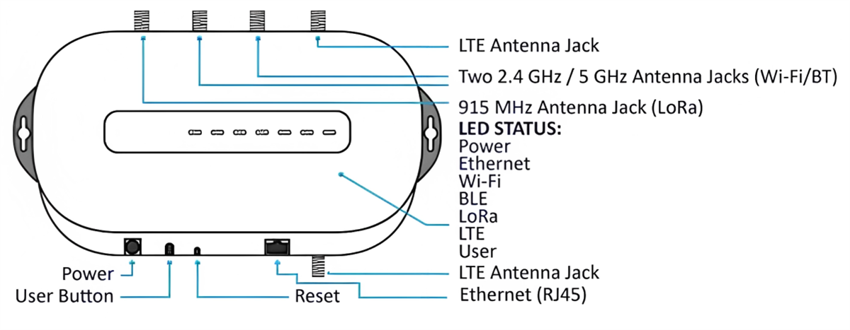 Ezurio RG191+LTE LoRaWAN-Enabled Gateway V2.0