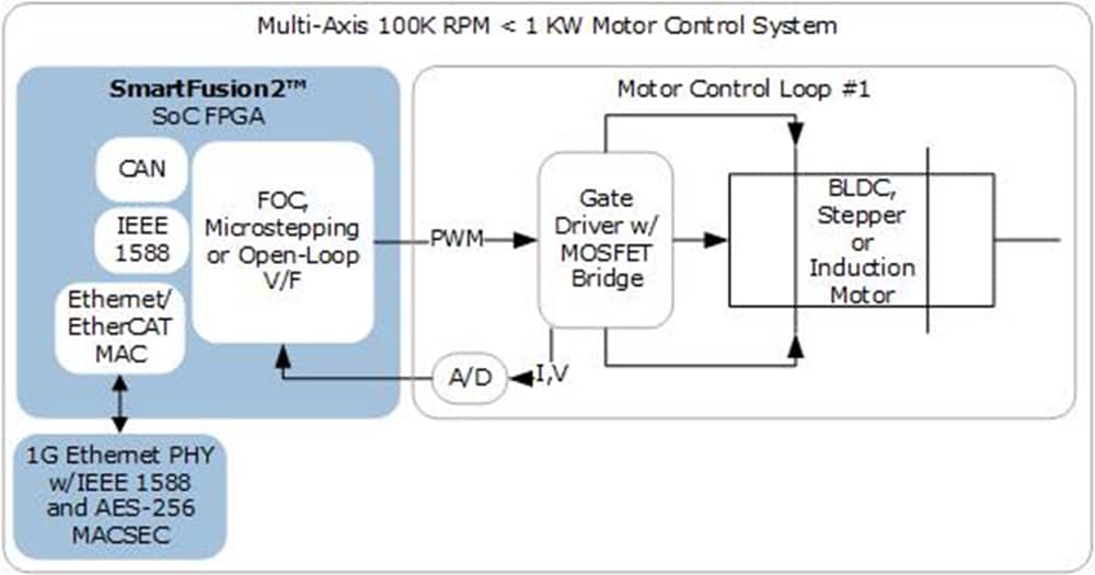 Block Diagram - Microchip Technology IGBT Power Modules