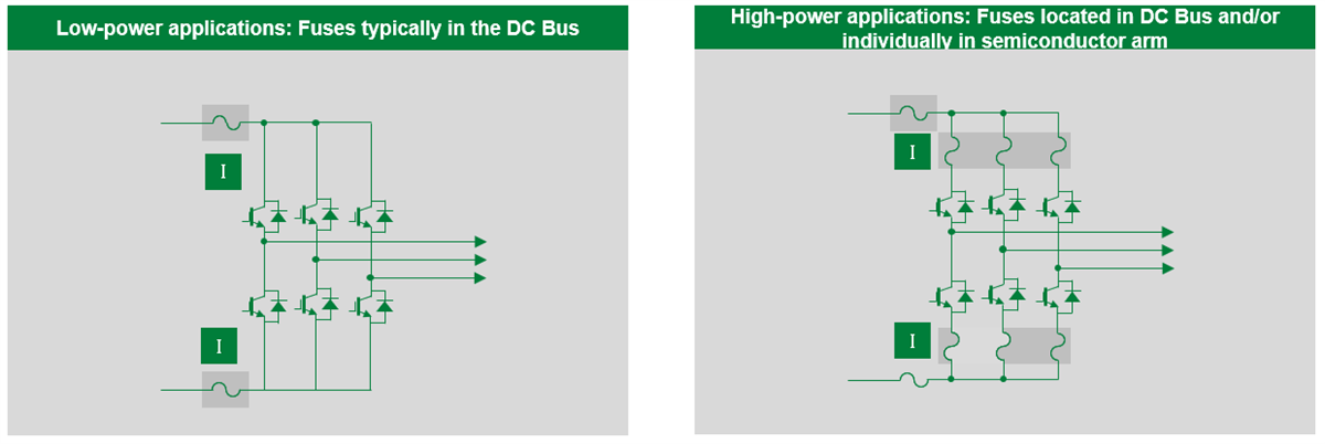 Littelfuse High-Power Conversion
