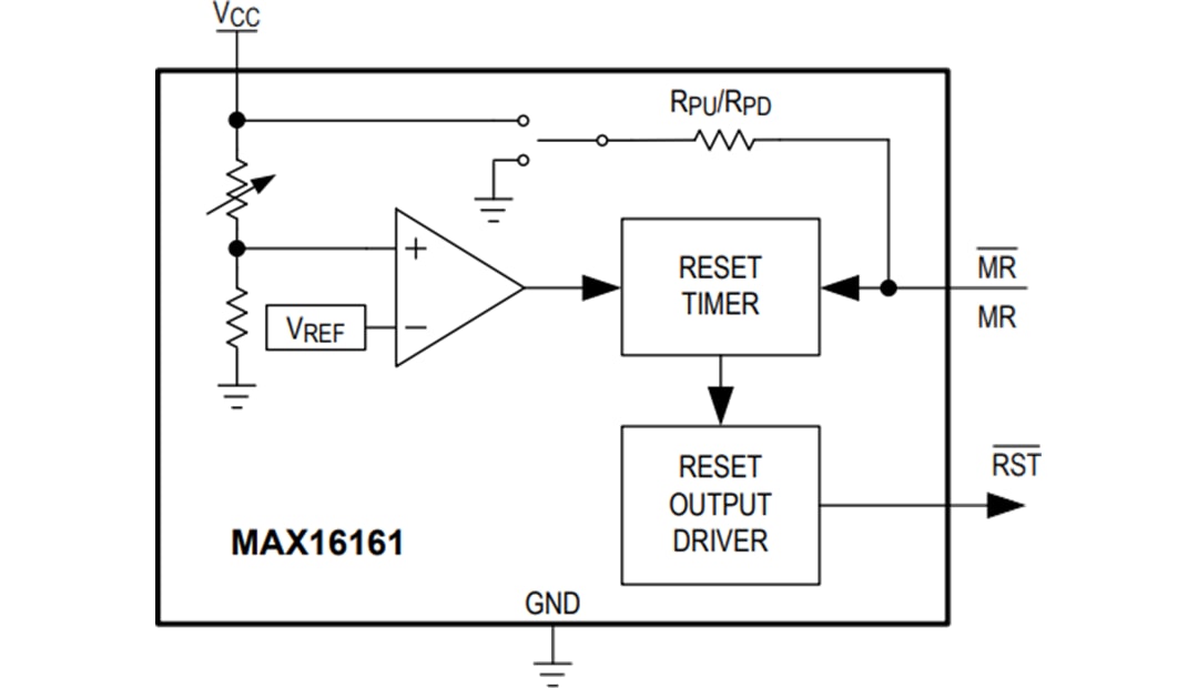 Block Diagram - Analog Devices Inc. MAX16161 nanoPower Supply Supervisor