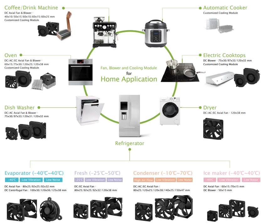 Sunon Home Appliance Solutions