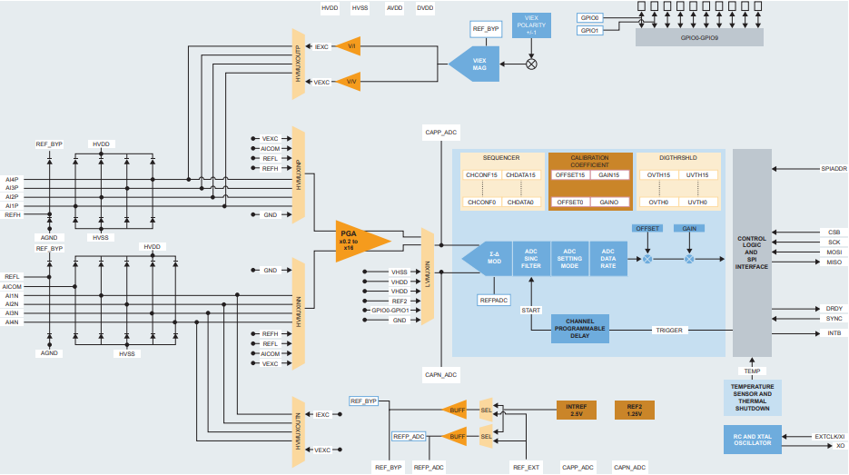 NXP Semiconductors NAFE11388-EVB Evaluation Board