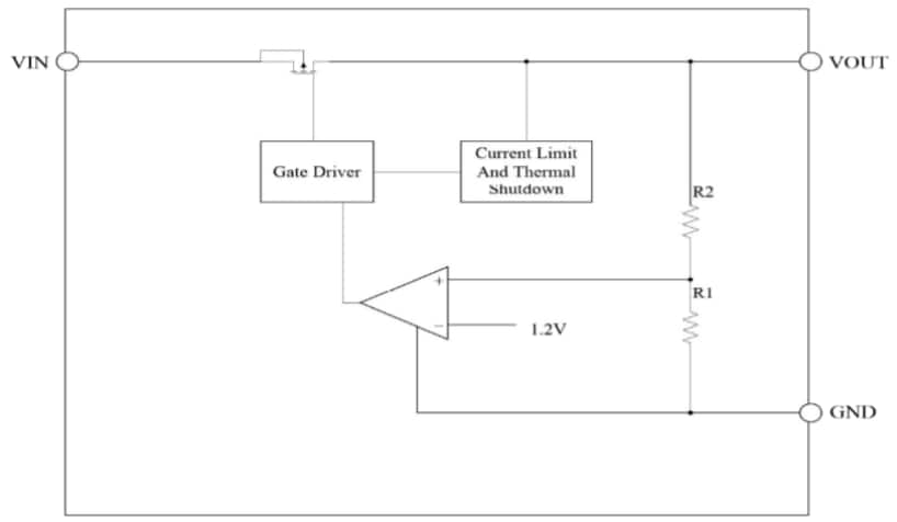 Block Diagram - Diodes Incorporated AP7387 Low Dropout (LDO) Voltage Regulators