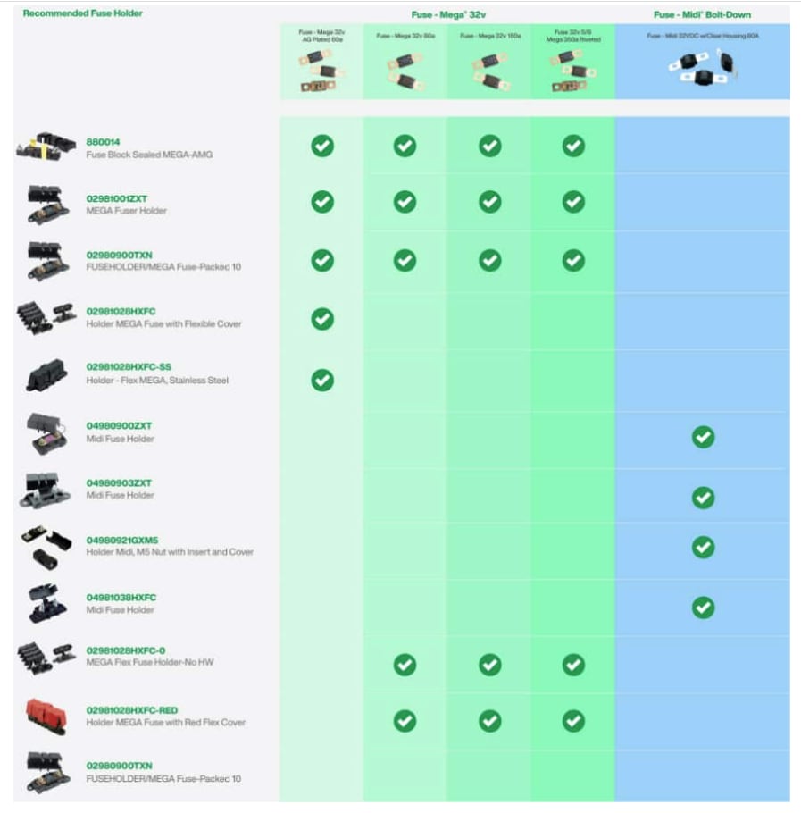 Chart - Littelfuse Fuse Holders & Fuse Blocks
