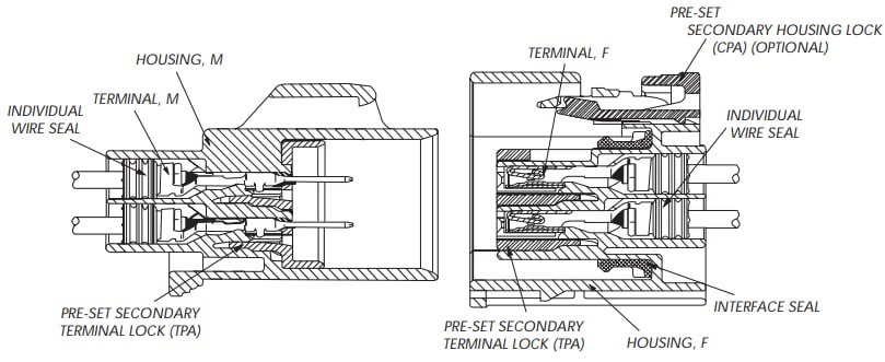 Yazaki 2.8 Series Connectors