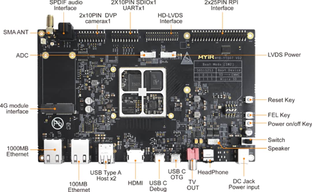 MYIR MYD-YT507H Development Board