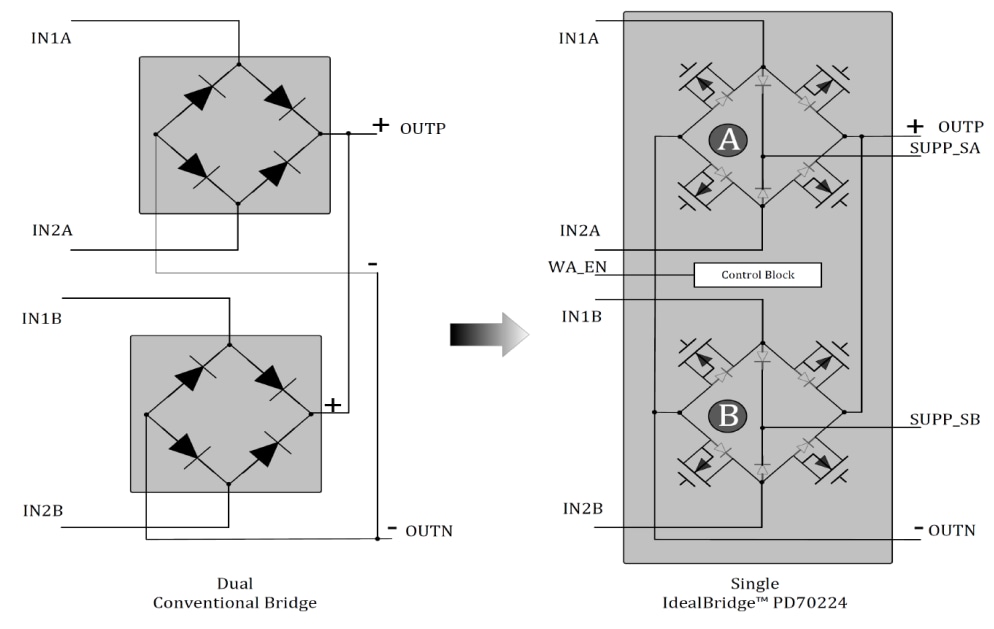 Block Diagram - Microchip Technology PD70224 Dual MOSFET-Bridge Rectifier