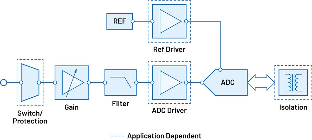 Analog Devices Inc. Adaptable Voltage & Current Measurement