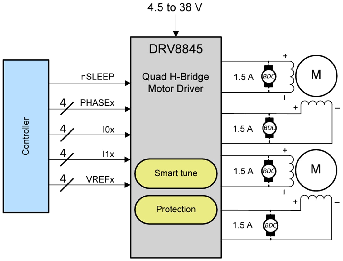 Schematic - Texas Instruments DRV8845 Quad H-Bridge Motor Driver