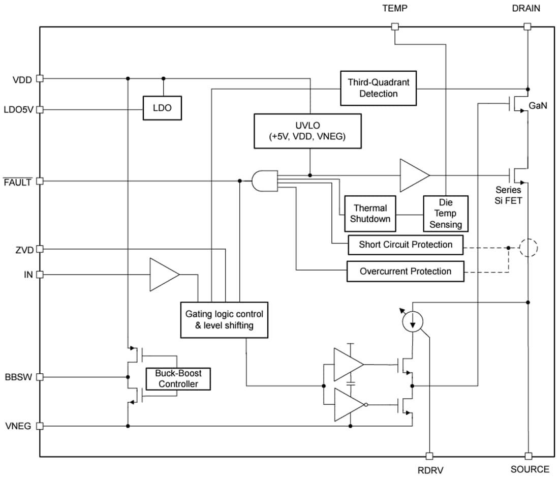 Block Diagram - Texas Instruments LMG3526R030 GaN FET with Integrated Driver