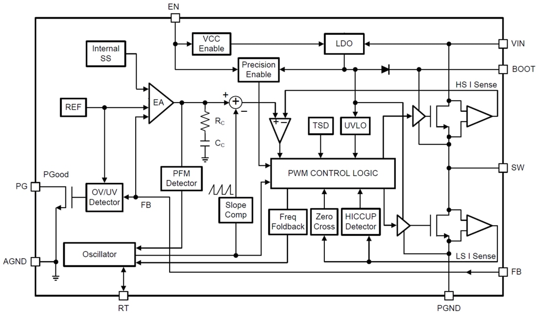 Block Diagram - Texas Instruments LMR514x0/LMR514x0-Q1 Step-Down DC/DC Converters