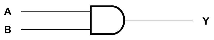 Block Diagram - Texas Instruments SN74AHC08/SN74AHC08-Q1 Quad 2-Input AND Gates