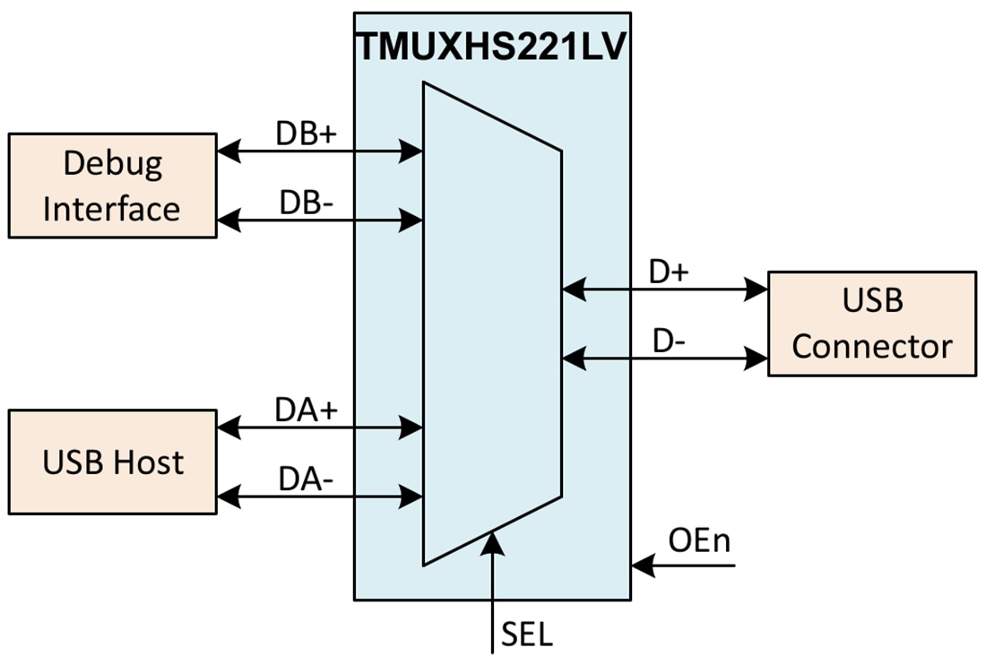 Application Circuit Diagram - Texas Instruments TMUXHS221LV Multiplexer/Demultiplexer Switch