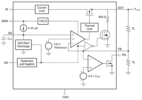 Block Diagram - Texas Instruments TPS748 Low-Dropout (LDO) Linear Regulators