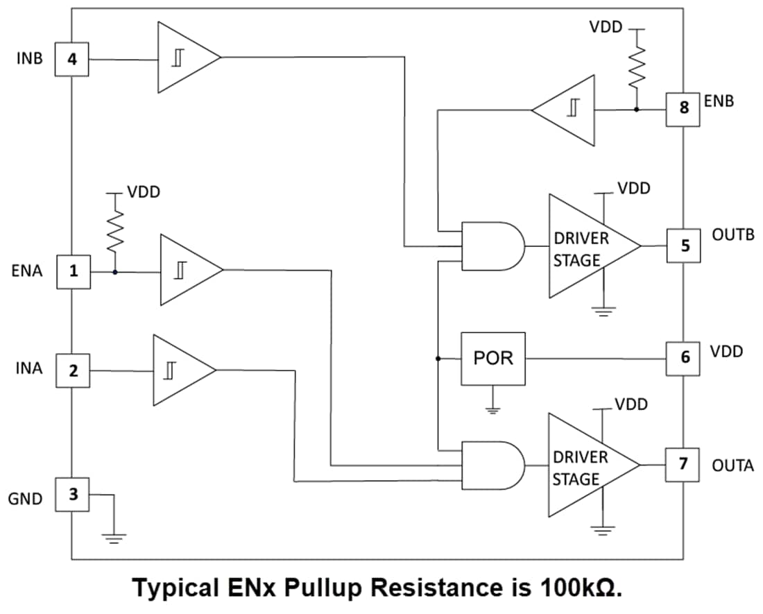 Block Diagram - Texas Instruments UCC27442-Q1 High-Speed Low-Side Gate Driver