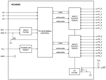 Block Diagram - Nexperia NCA95xx I2C GPIO Expanders