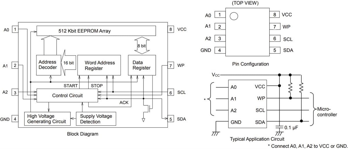 Block Diagram - ROHM Semiconductor BR24G512x-5A Series I²C BUS EEPROMs (2-Wire)