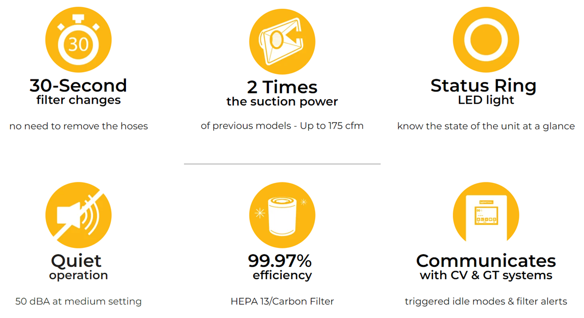 Infographic - Metcal BVX-250 Fume Extraction System
