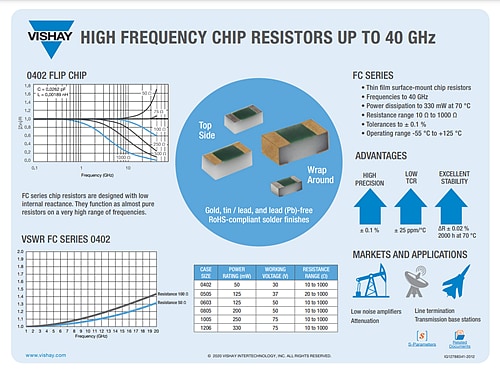Infographic - Vishay / Thin Film FC High Frequency RF Resistors