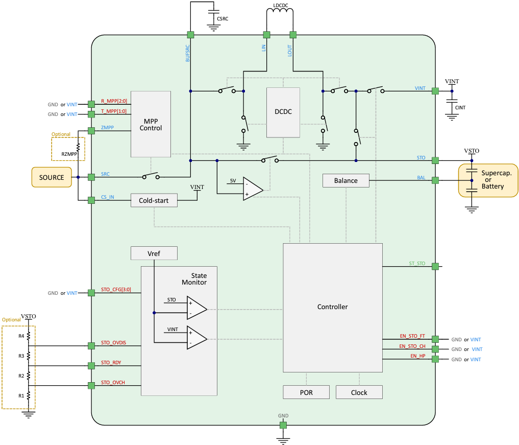 Block Diagram - e-peas AEM10300 Solar Energy Harvesting Battery Charger