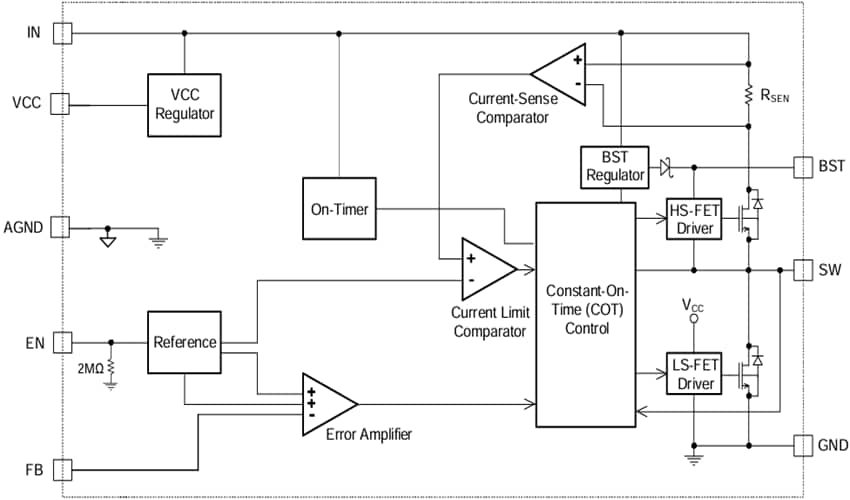 Block Diagram - Monolithic Power Systems (MPS) MP2236C Synchronous Step-Down Converters