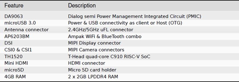 BeagleBoard BeagleV®-Ahead Open-Source RISC-V SBC