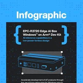 Infographic - Advantech EPC-R3720 Edge AI Box Windows on Arm® Dev Kit