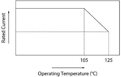 Murata DLW21SH Common Mode Chokes