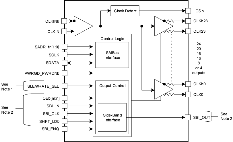 Block Diagram - Renesas Electronics RC190x Fanout Buffers