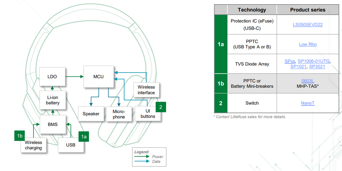 Littelfuse Gaming Solutions