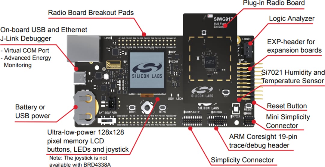 Silicon Labs SiWx917 Wi-Fi 6 + BLUETOOTH® LE 5.4 Pro Kit