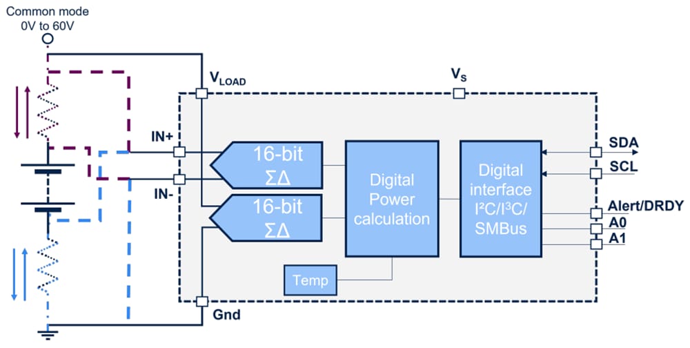 Block Diagram - STMicroelectronics TSC1641 60V 16-Bit High-Precision Power Monitor