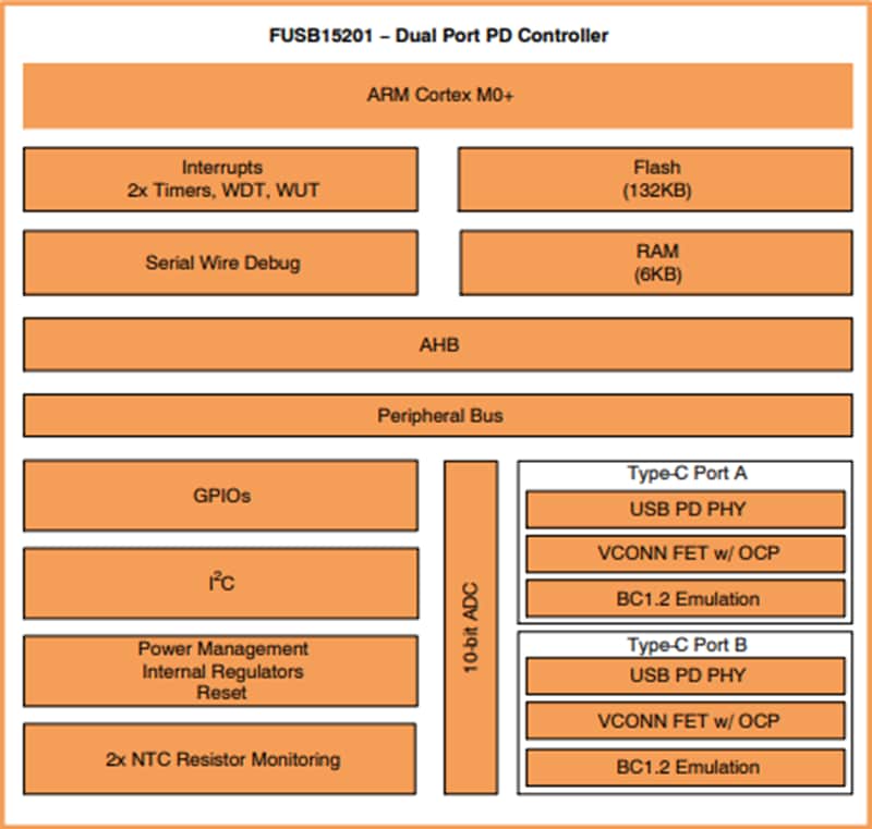 Block Diagram - onsemi FUSB15201 Dual Port USB Type-C™ & PD Controllers