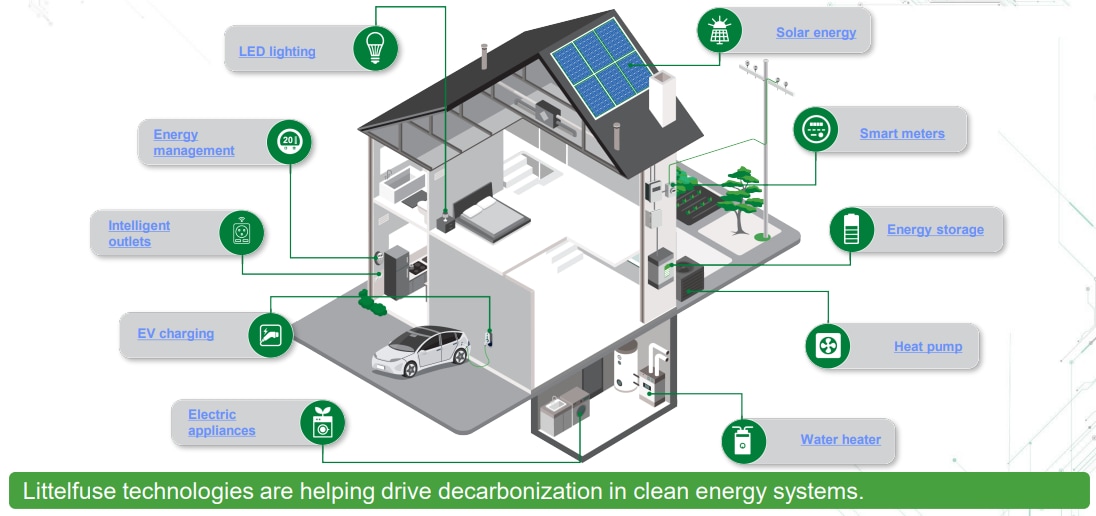 Infographic - Littelfuse Residential Solar Solutions