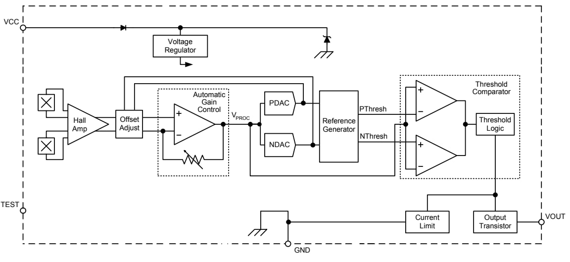 Allegro MicroSystems ATS667LSG High Accuracy Gear Tooth Sensor IC