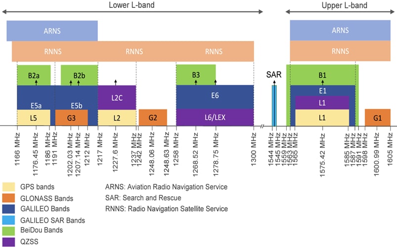 Abracon APXG6413GH-0600A Full-Band GNSS Antenna