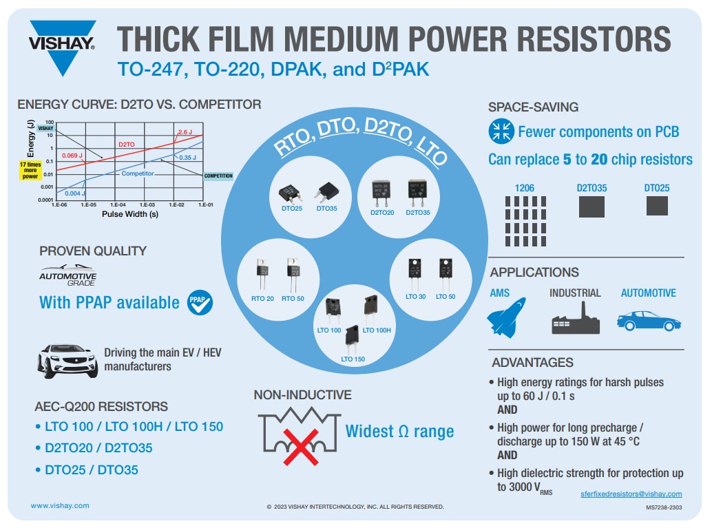 Infographic - Vishay / Sfernice RTO20 & RTO50 Power Resistors
