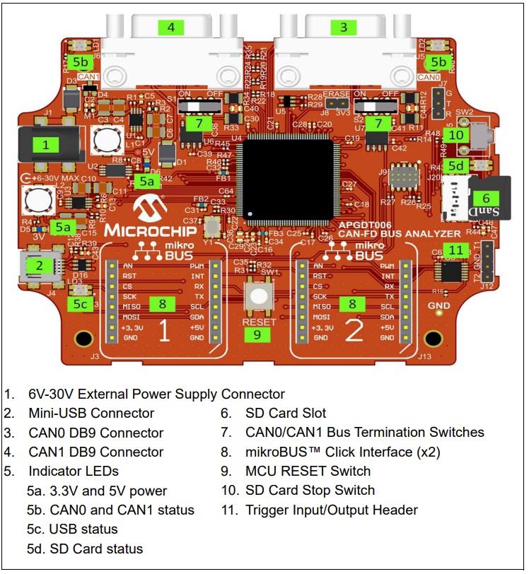Chart - Microchip Technology APGDT006 CAN Bus Analyzer FD Tool