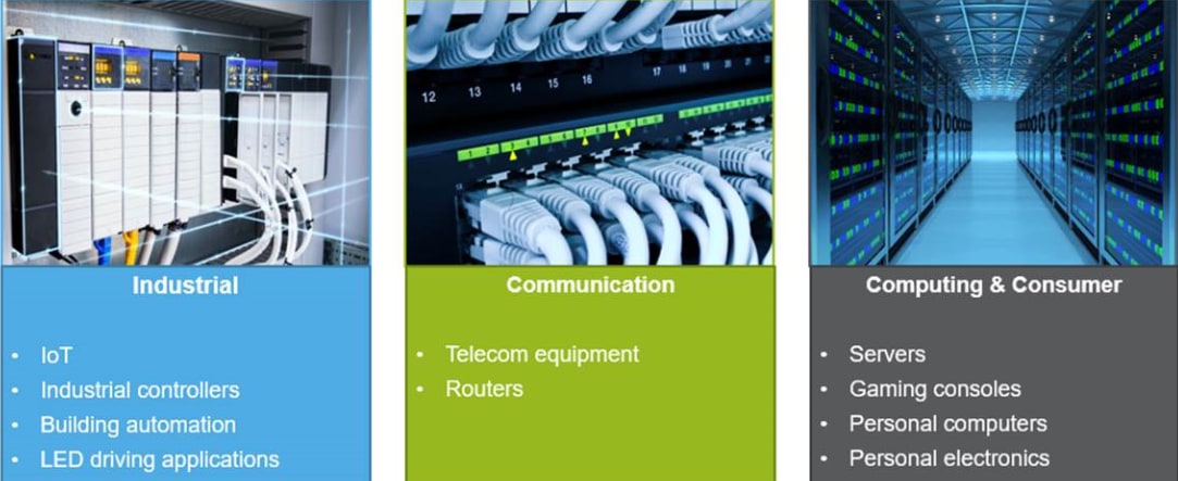 NXP Semiconductors PCAL9714 Ultra Low-Voltage 14-bit Expanders