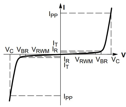 onsemi ESD7424 ESD Protection Diodes