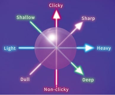 Omron Electronics eSports Gaming Switches