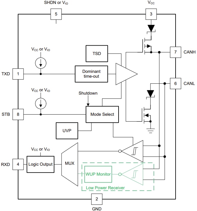 Block Diagram - Texas Instruments TCAN340x-Q1 Automotive CAN FD Transceivers