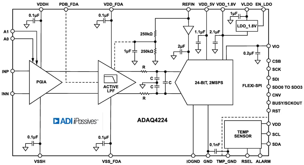 Block Diagram - Analog Devices Inc. ADAQ4224 μModule Data-Acquisition Solution