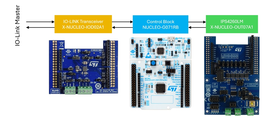 Block Diagram - STMicroelectronics P-NUCLEO-IOD7A1 Nucleo Pack Expansion Boards