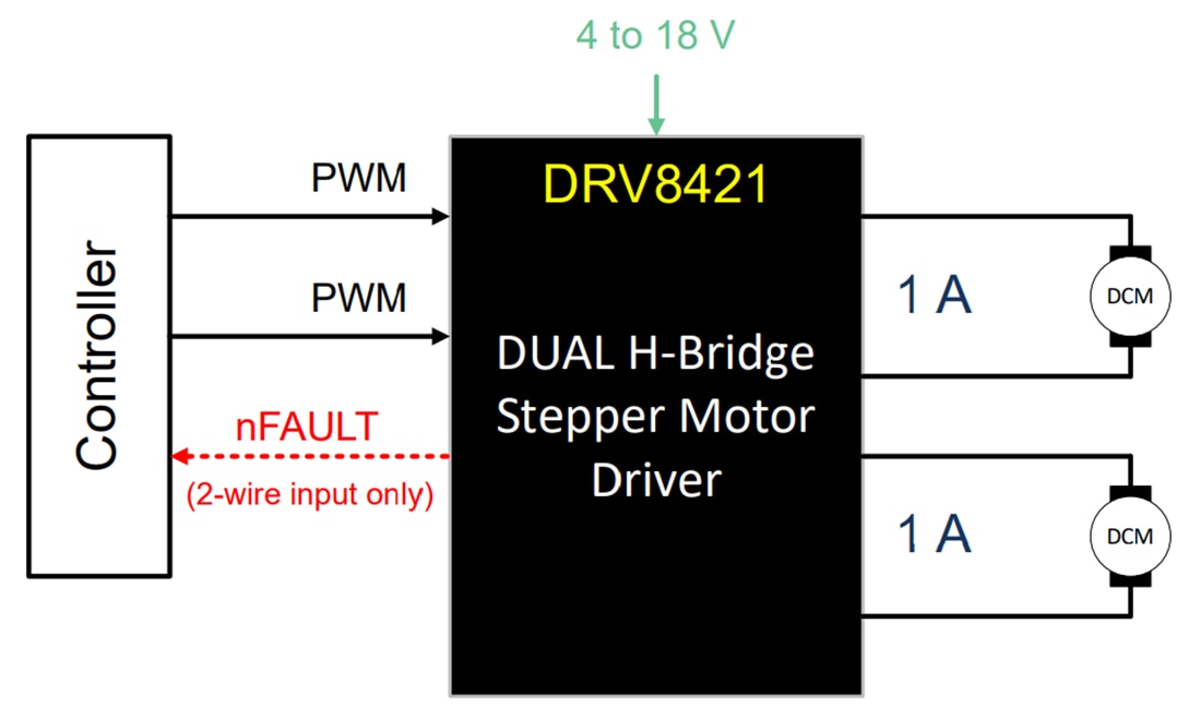 Schematic - Texas Instruments DRV8421 Dual H-Bridge Motor Driver