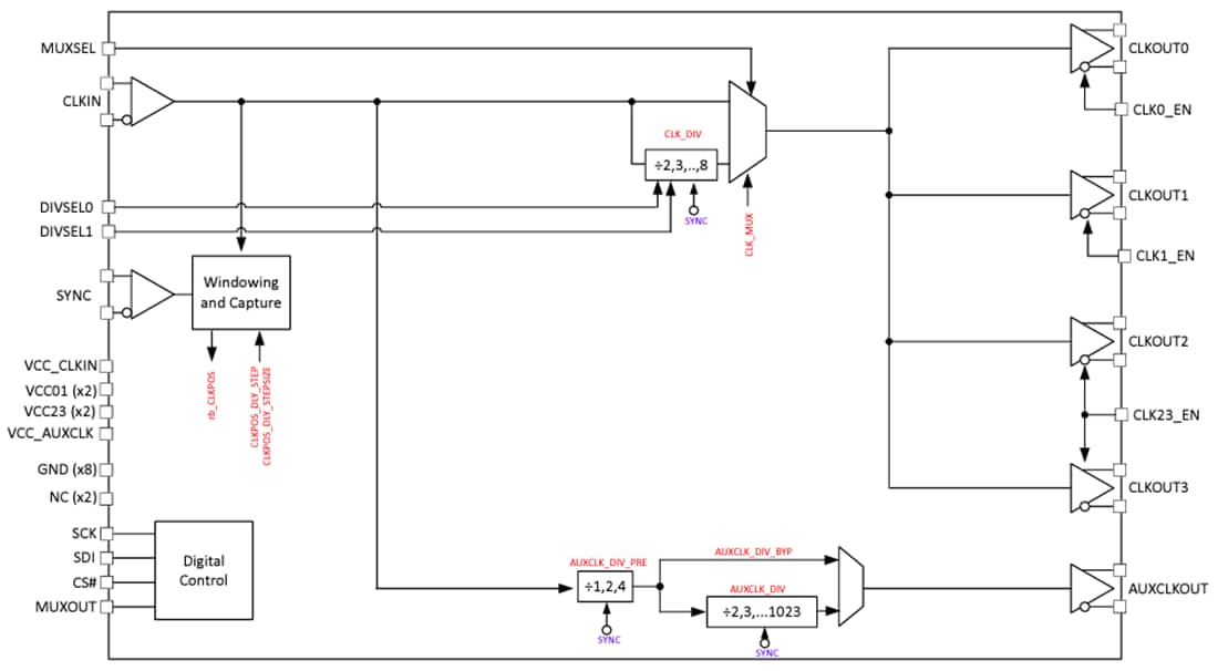 Block Diagram - Texas Instruments LMX1214 RF Buffer & Divider